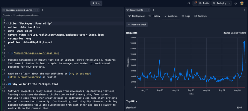 An image of the analytics dashboard for the Replit blog