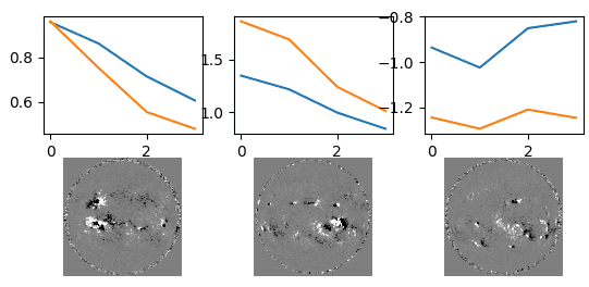 An image of vision transformer regressing on solar flare
